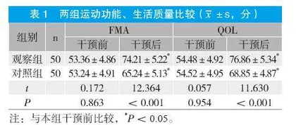 早期护理干预对脑梗死合并糖尿病患者的影响