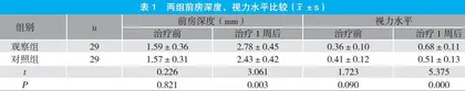 超声乳化人工晶体植入联合房角分离术治疗闭角型青光眼合并白内障的临床效果