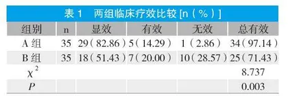 重组人脑利钠肽应用于急性心肌梗死PCI术后心力衰竭患者中的效果观察