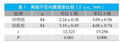 口服屈螺酮炔雌醇片对多次人工流产患者术后恢复效果的影响研究