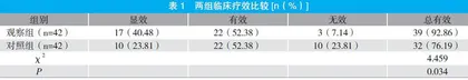 温阳清湿汤辅助治疗2型糖尿病气阴两虚证的临床观察