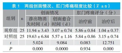 中药坐浴联合改良自动痔疮套扎术在混合痔患者中的应用价值分析
