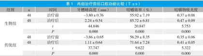 传统与生物功能性全口义齿修复治疗效果对比分析