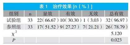 微创拔牙刀联合超声骨刀拔除阻生智齿的效果分析