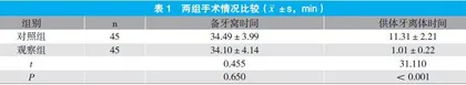 3D打印辅助自体牙移植修复牙齿缺失的临床疗效