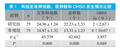 全胚胎冷冻不孕行解冻胚胎移植的效果及安全性