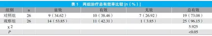 经导管肝动脉化疗栓塞介入联合阿帕替尼治疗原发性肝癌的疗效观察