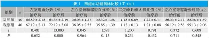 维生素C加硫酸庆大霉素治疗复发性口腔溃疡的临床效果分析