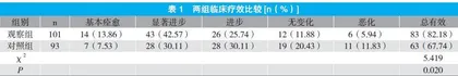 基于玄府学说运用瑶药中风通络洗剂治疗中风偏瘫患者的临床观察