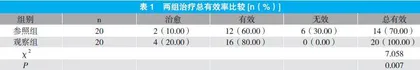 香砂六君子汤治疗脾胃虚弱型消化性溃疡的疗效分析