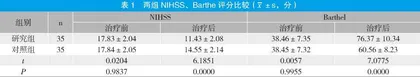 针灸康复治疗中风后遗症的应用有效性观察