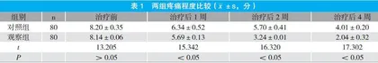 复原活血汤治疗腰椎间盘突出症的临床研究