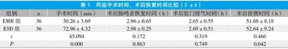 内镜下黏膜切除术与黏膜剥离术治疗早期结直肠癌的疗效及安全性探讨