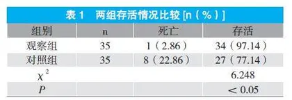 酒后急性脑外伤患者急诊手术治疗效果研究
