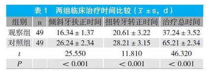 无托槽隐形矫治在口腔正畸治疗中的应用及对牙周指数的影响研究