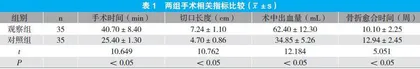 克氏针与解剖钢板内固定治疗锁骨骨折的效果比较
