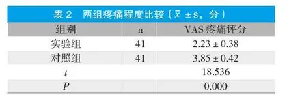 桡骨远端骨折石膏和夹板外固定疗效分析