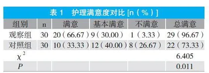 分析心肺康复护理对冠脉搭桥术后患者肺功能和运动耐力的影响