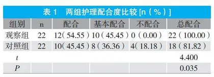 延伸护理对食管癌患者术后营养状况改善效果观察