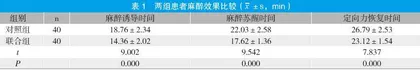 依托咪酯联合丙泊酚用于老年患者无痛胃肠镜检查的麻醉效果观察