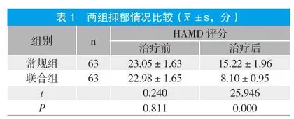 认知行为疗法联合氟西汀治疗青少年抑郁症的临床效果观察