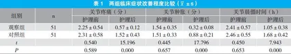 循证护理应用于风湿内科护理中的效果分析