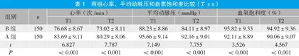 艾司氯胺酮联合丙泊酚静脉麻醉应用于电子支气管镜检查的麻醉效果及安全性分析