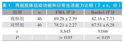 脑梗死早期中医综合康复护理干预方法及其效果观察