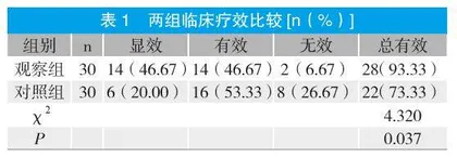 尼莫地平治疗蛛网膜下腔出血后脑血管痉挛的临床疗效观察