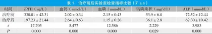 西那卡塞联合骨化三醇在维持性血液透析合并继发性甲状旁腺功能亢进患者中的应用