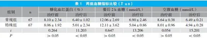 达格列净联合二甲双胍治疗2型糖尿病的临床疗效探讨