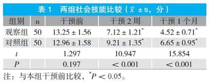 个性化护理干预对恢复期精神分裂症患者社会技能及生活质量的影响