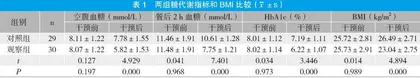 老年糖尿病患者社区家庭医生签约服务效果评价