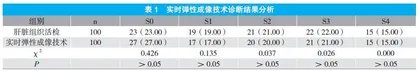 实时弹性成像技术对慢性病毒性肝炎患者肝纤维化分期的诊断价值研究