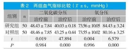 老年慢阻肺应用乙酰半胱氨酸注射液雾化吸入治疗的临床研究