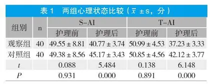 心理护理对夹层术后患者生存质量的影响观察