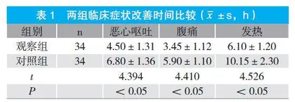依替米星氯化钠联合甲硝唑治疗急性化脓性阑尾炎的临床效果