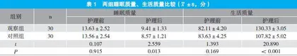 睡眠护理对急性心肌梗死合并失眠患者睡眠质量及主要不良心血管事件发生率的影响