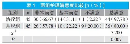 助产士全程导乐陪伴护理对无痛分娩产妇护理效果及妊娠结局的影响