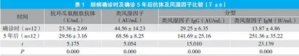 肺部疾病伴抗环瓜氨酸肽抗体阳性者合并类风湿性关节炎的相关性分析