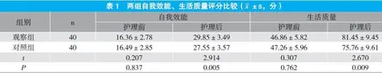 基于精准理论的健康教育在急性心肌梗死患者中的应用效果