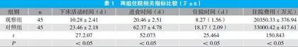 围手术期综合性护理干预在胆总管结石患者中的实施效果分析