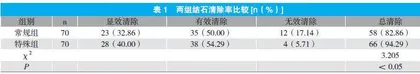中药热奄包在石淋证中的应用效果