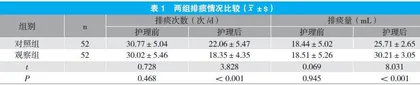 针对性气道护理对重症颅脑损伤患者预后的影响分析