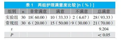 细节护理在围术期护理中的应用效果分析