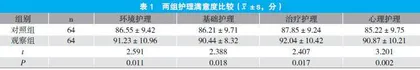 延续性护理应用于恶性梗阻性黄疸术后的效果分析