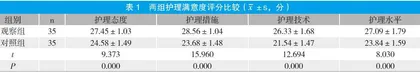 快速康复护理在交叉韧带断裂患者术后康复中的应用效果
