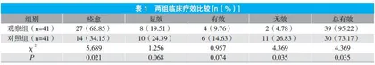 阿奇霉素联合宣肺止嗽合剂治疗小儿支原体肺炎的临床效果