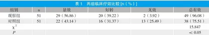 氧驱雾化吸入普米克令舒治疗小儿哮喘急性发作的疗效分析