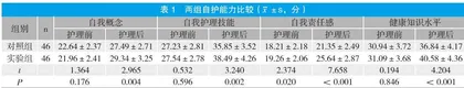 基于人文关怀的个案管理延伸护理对宫颈癌术后患者康复效果的影响